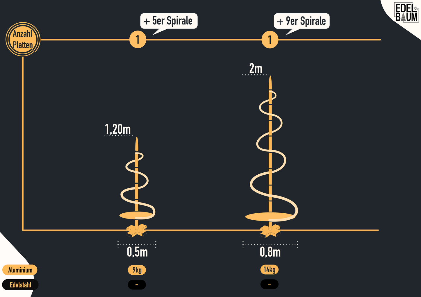 Edelbaum Spiral